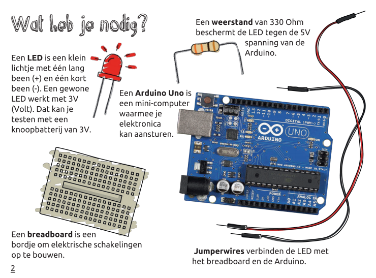 Wat heb je nodig